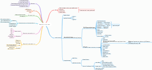 Radar Algorithm Engineer Learning Roadmap