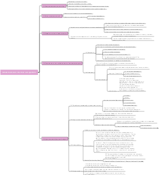 Introduction to data structures and algorithms