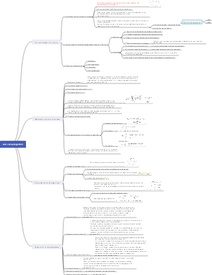 Ant Colony Algorithm