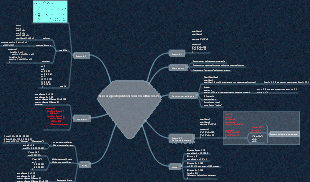 OPL algorithm