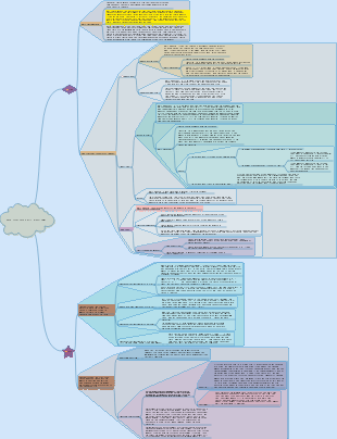 Data structure basic algorithms