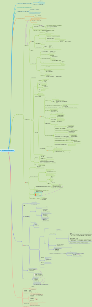 Java Learning Key Points Written Test Interview Test Points Data Structure and Algorithm