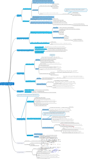 Data Structures and Algorithms