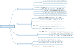 Machine learning algorithm classification
