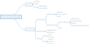 Data Structures and Algorithms