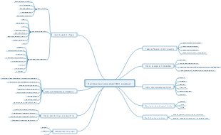Machine learning algorithm engineer