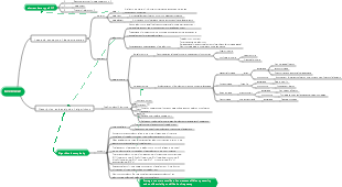 Overview of Chapter 1 of Data Structure Algorithms