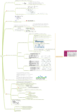 Data structure search algorithm