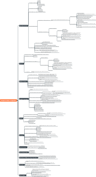 Design and Analysis of Algorithms