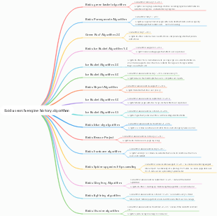 Baidu search engine history algorithm