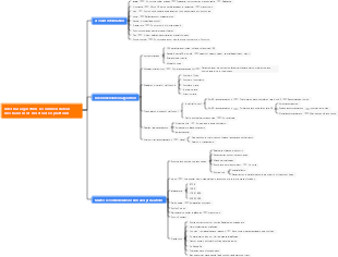 Internal algorithm recommendation mechanism of short video platform