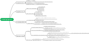 Scheduling Algorithm-Computer Operating System