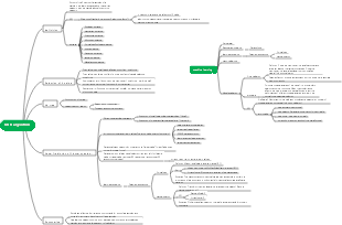 KNN algorithm