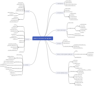 [408]Data structures and algorithms