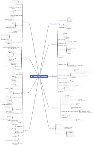 Data Structures and Algorithms