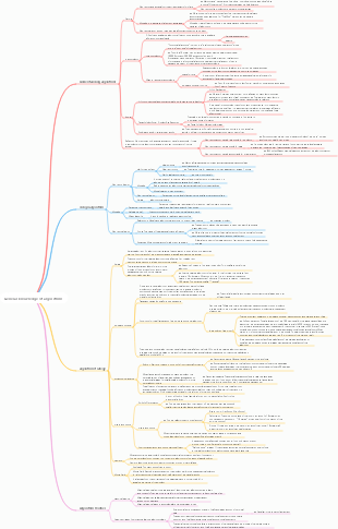 General knowledge of algorithms