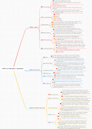 artificial intelligence algorithm