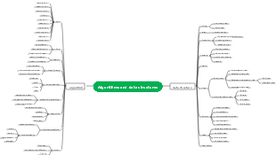 Algorithms and data structures