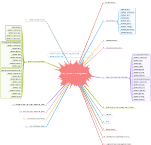 Data structure implementation and algorithm analysis