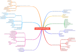 Machine learning algorithm engineer