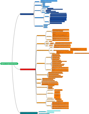 Algorithm and program implementation