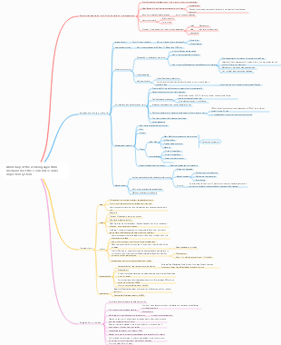 Mind map of the working algorithm mechanism of the e-commerce order inspection system