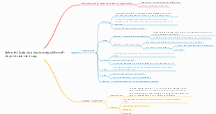 Linked list Scala data structure algorithm self-study tutorial mind map