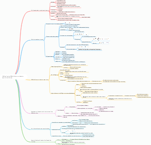 SVM self-study SMO efficient optimization algorithm mind map