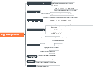 3 major algorithms to make your marketing more effective