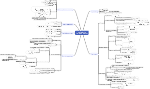 Basic regression algorithm for machine learning