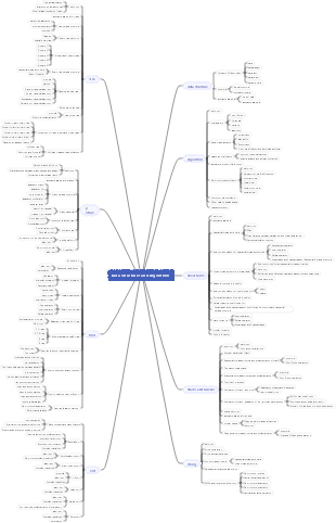 Data Structures and Algorithms