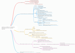Summary of methods for improving item set efficiency of FP-growth algorithm