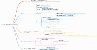 K-means clustering algorithm groups unlabeled data knowledge point notes