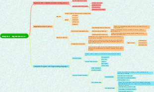 Chapter 3 - Algorithm Basics