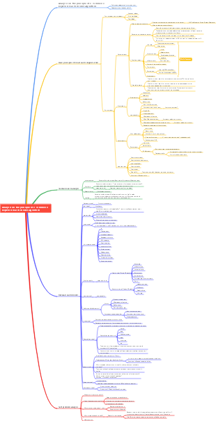search algorithm | Mind Map - EdrawMind