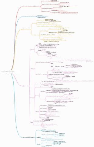 Learn knowledge points about e-commerce false trading algorithms