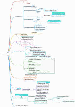 CPC algorithm operation knowledge learning summary