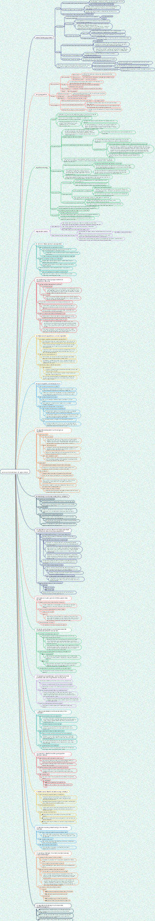 General Knowledge of Algorithms got a quality course - reading notes