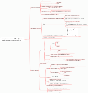 Analysis and summary of through train promotion quality scoring algorithm