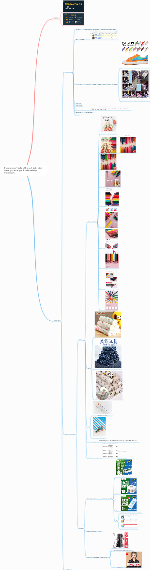 E-commerce Taobao through train click-through rate algorithm knowledge framework