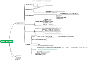 Algorithm design analysis