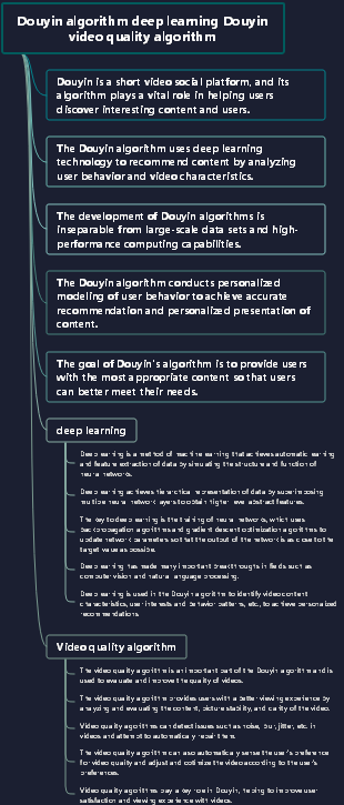 Douyin algorithm deep learning Douyin video quality algorithm
