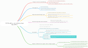 Kuaishou advertising logic algorithm