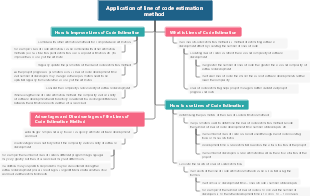 Application of line of code estimation method