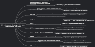Internet data structure, algorithm, linear table summary mind map