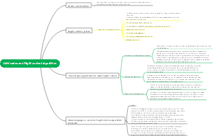 UAV series and flight control algorithm