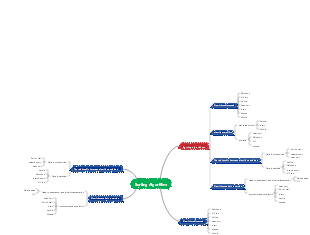 Tetard causal search algorithm | Mind Map - EdrawMind