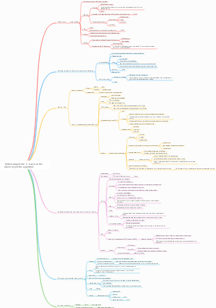 Python Algorithm 5. Traversal the universal key to the algorithm