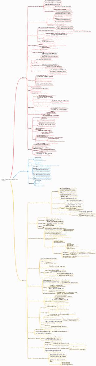 Complete knowledge of algorithm data structures