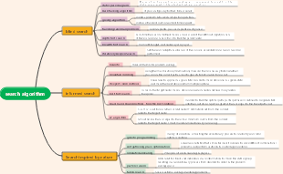 Analysis on the principle of e-commerce keyword search model algorithm ...